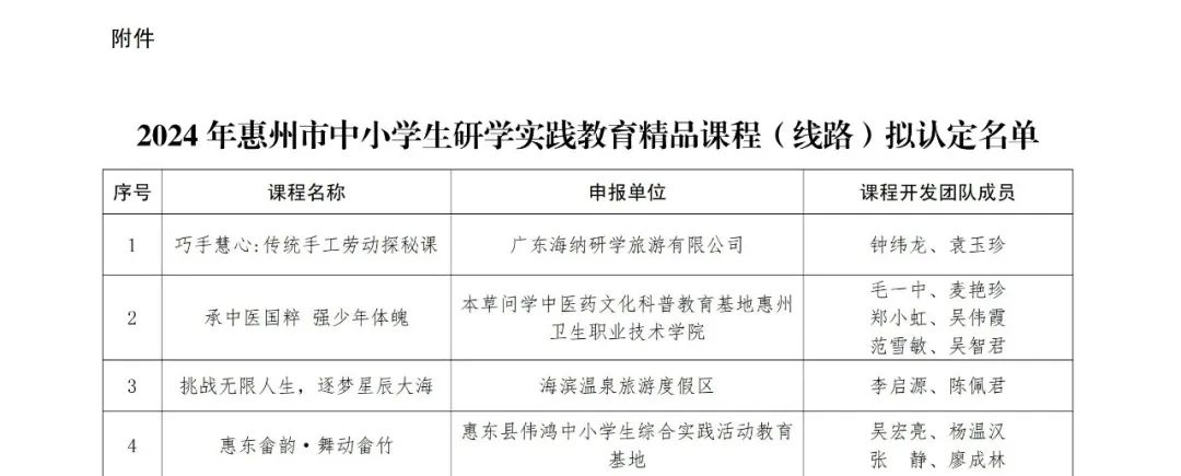 最新公示！2024年市中小学生研学实践教育精品课程（线路）拟认定名单