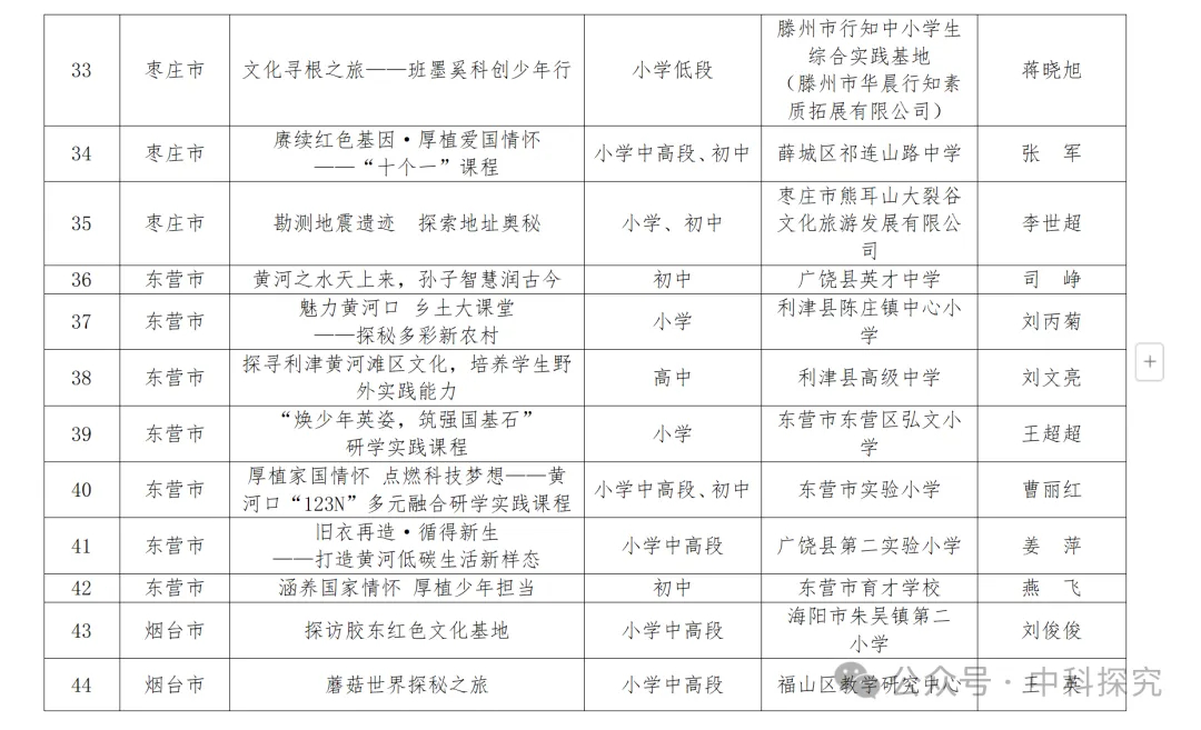 关于2024年山东省中小学研学实践优秀课程的公示——