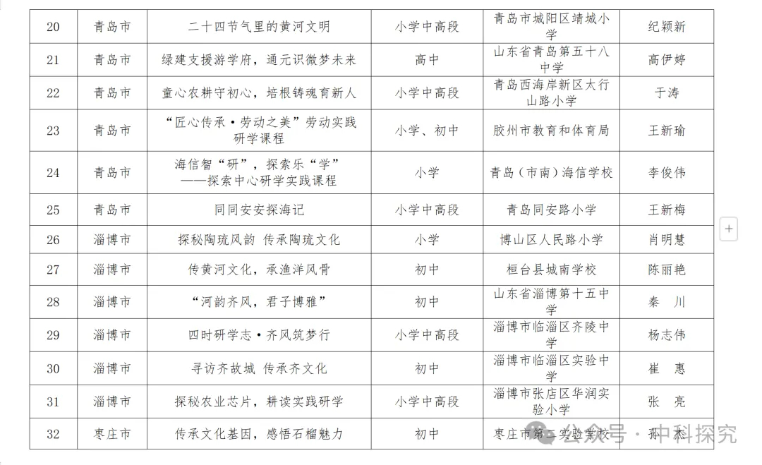 关于2024年山东省中小学研学实践优秀课程的公示——