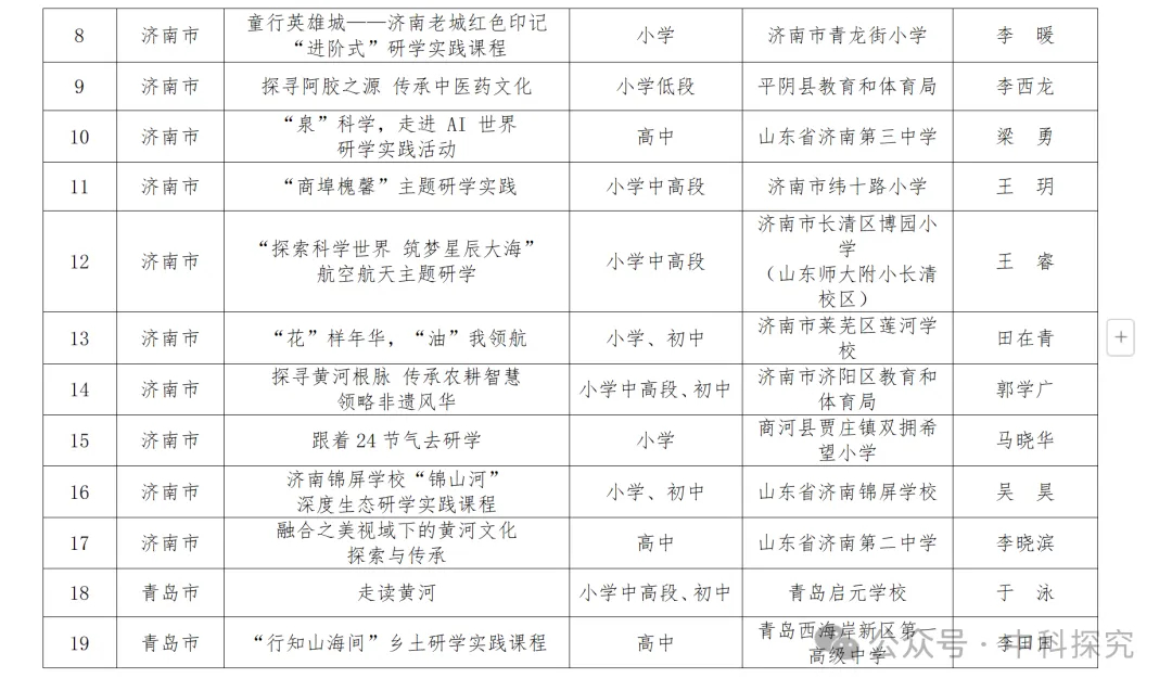 关于2024年山东省中小学研学实践优秀课程的公示——