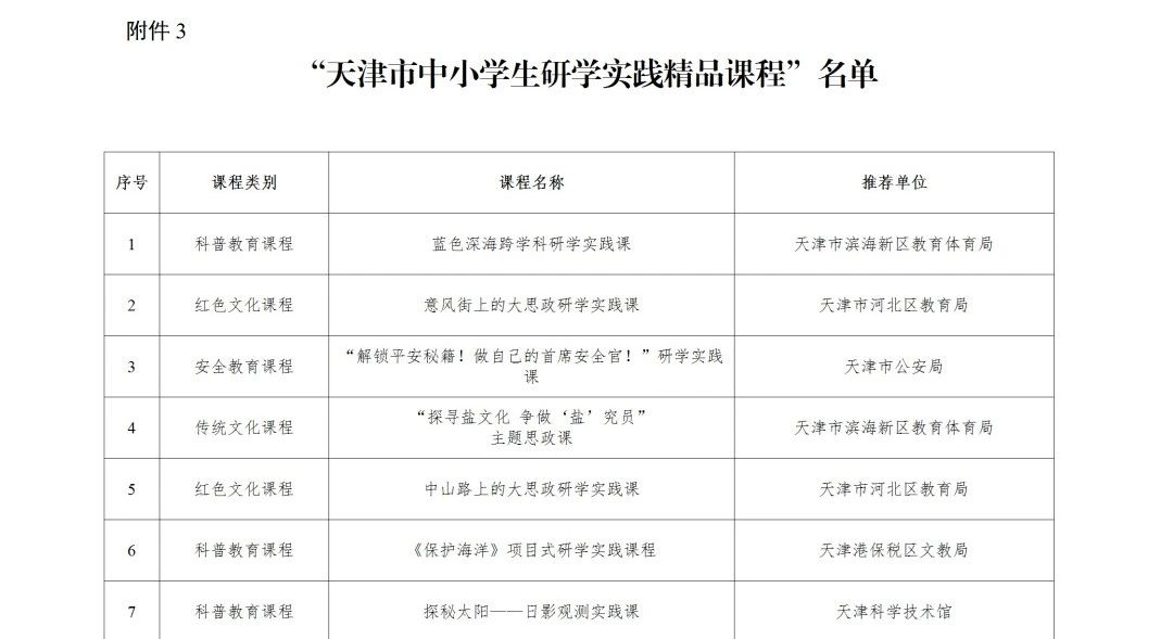 必看！市教育两委一次性公布超 90 个中小学生研学实践资源