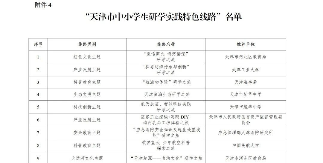 必看！市教育两委一次性公布超 90 个中小学生研学实践资源