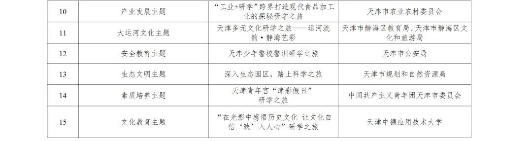 必看！市教育两委一次性公布超 90 个中小学生研学实践资源