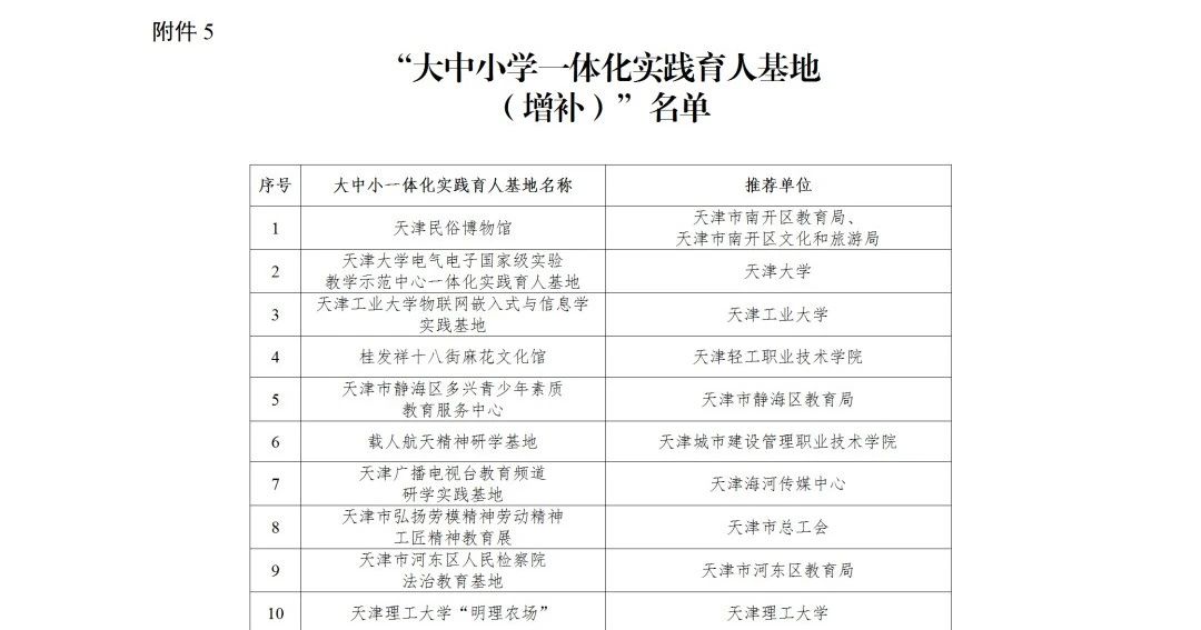 必看！市教育两委一次性公布超 90 个中小学生研学实践资源
