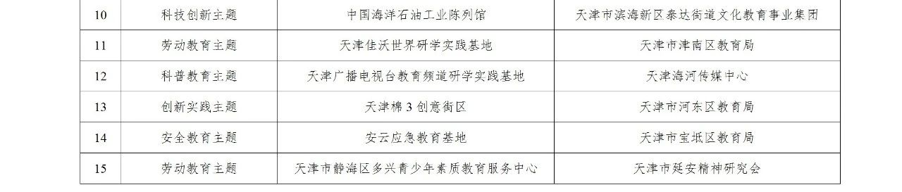 必看！市教育两委一次性公布超 90 个中小学生研学实践资源
