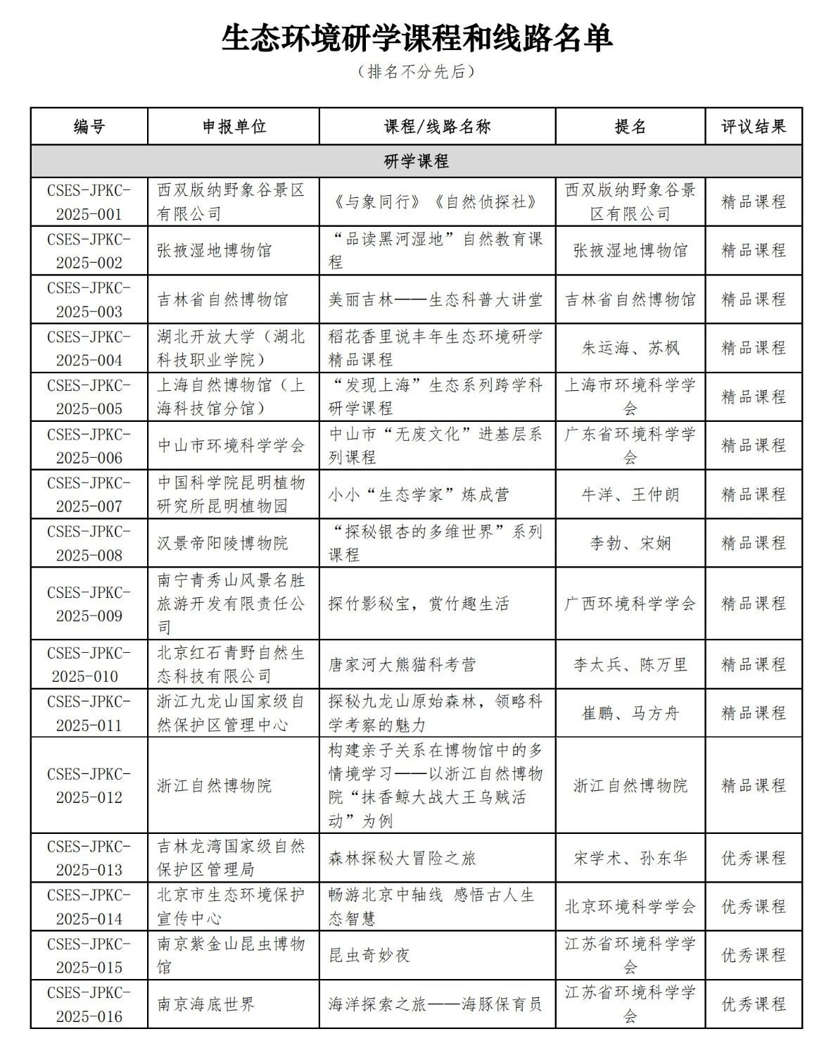 共61个！生态环境研学课程和线路名单公布