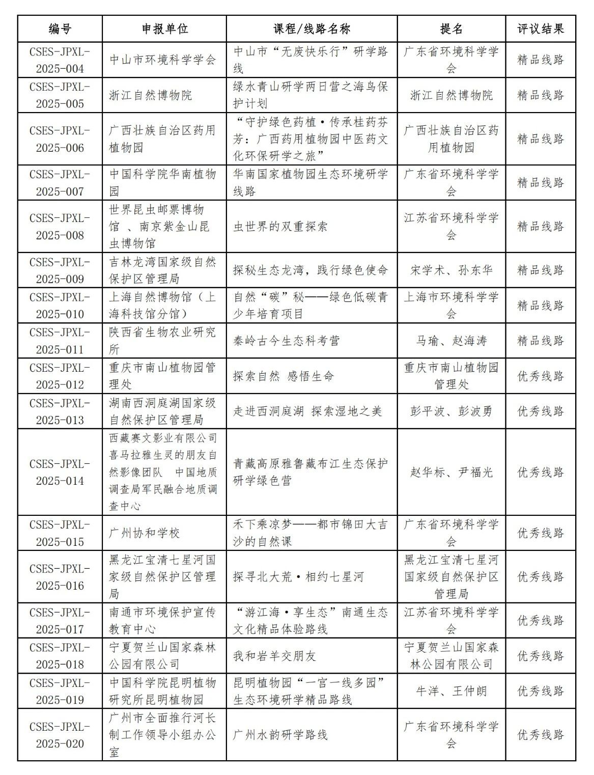 共61个！生态环境研学课程和线路名单公布