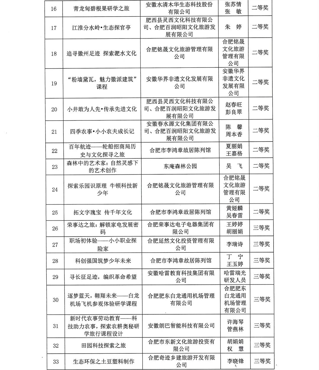 喜报！文旅局：2024 研学课程设计大赛获奖结果公布