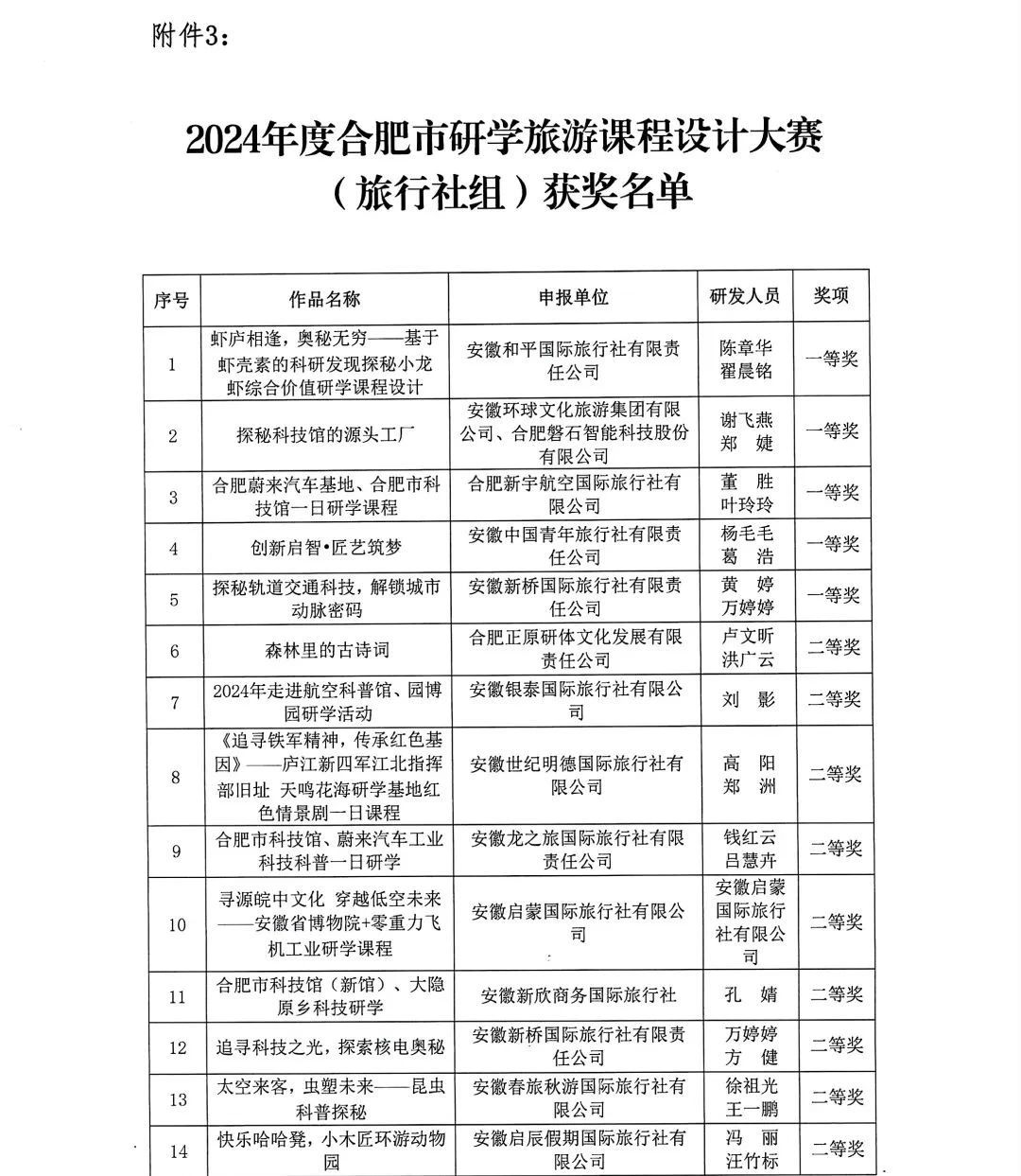 喜报！文旅局：2024 研学课程设计大赛获奖结果公布
