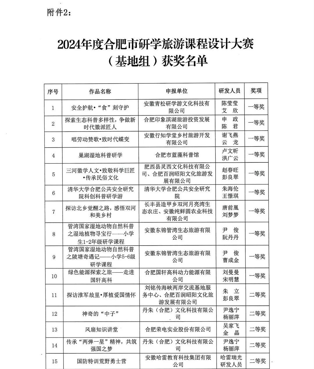 喜报！文旅局：2024 研学课程设计大赛获奖结果公布