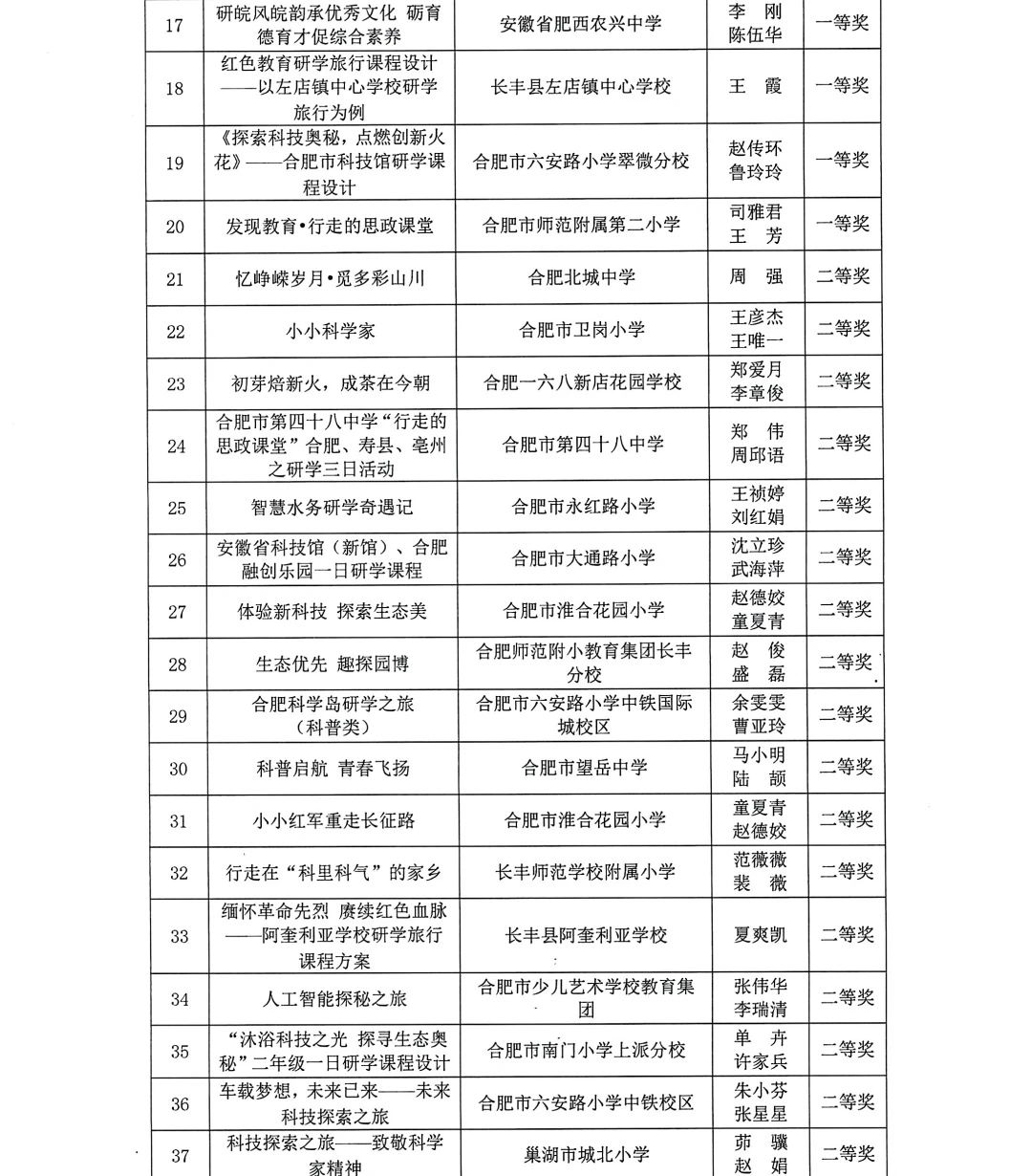 喜报！文旅局：2024 研学课程设计大赛获奖结果公布