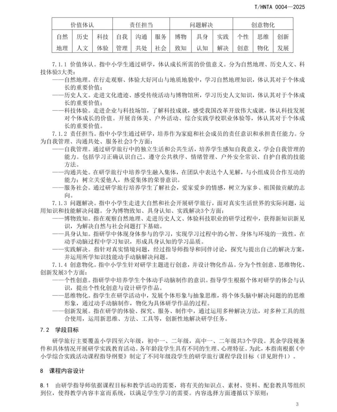 重磅！海南发布研学课程设计和研学安全管理两项团体标准【附详细内容】