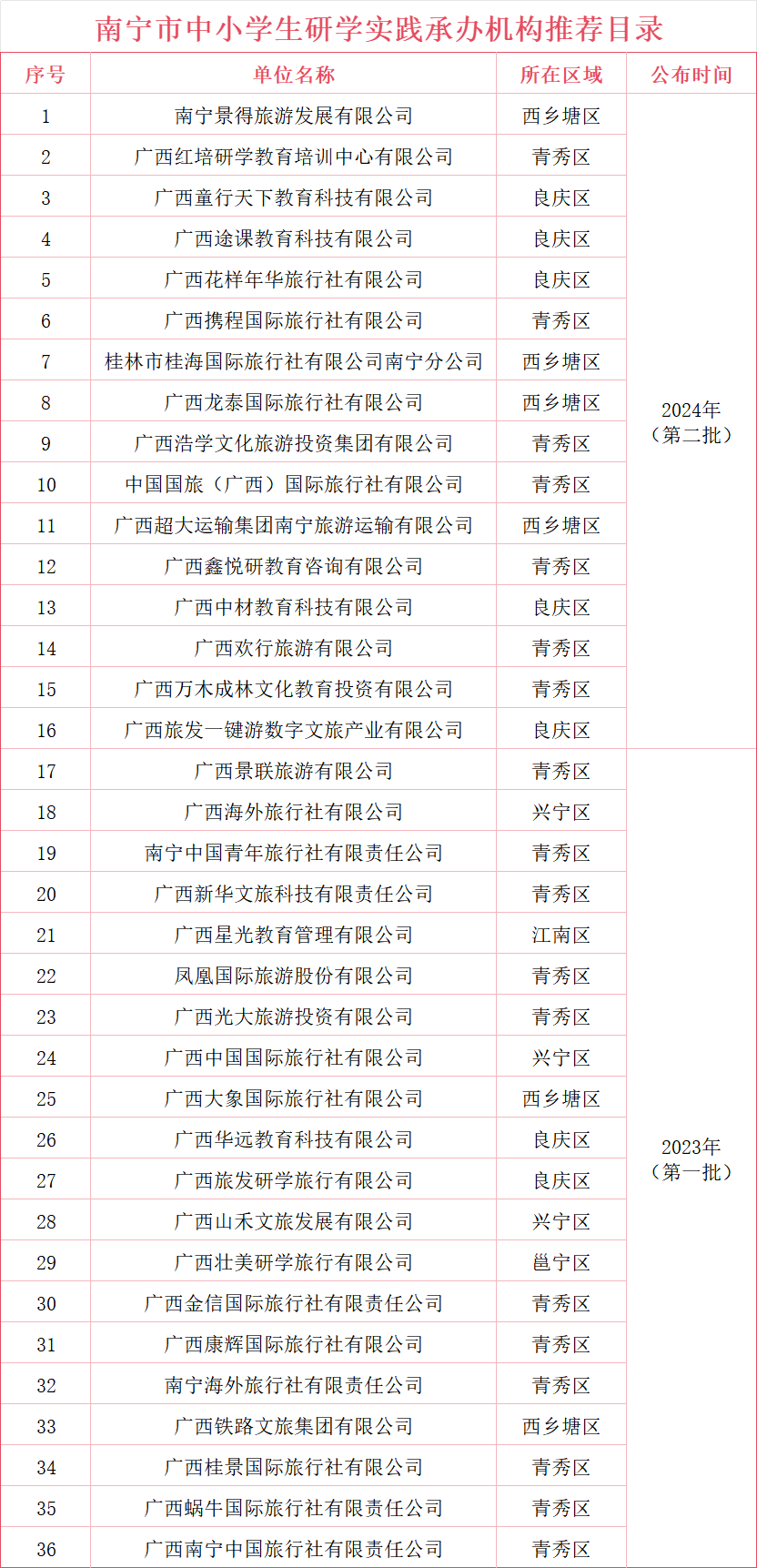 官方最新调整！中小学生研学实践承办机构增至36家（附全名单）