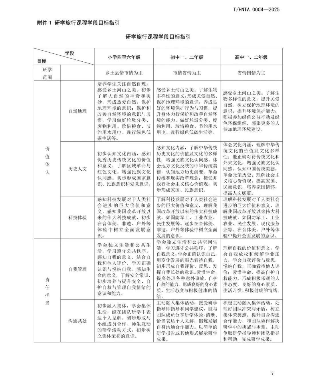 重磅！海南发布研学课程设计和研学安全管理两项团体标准【附详细内容】