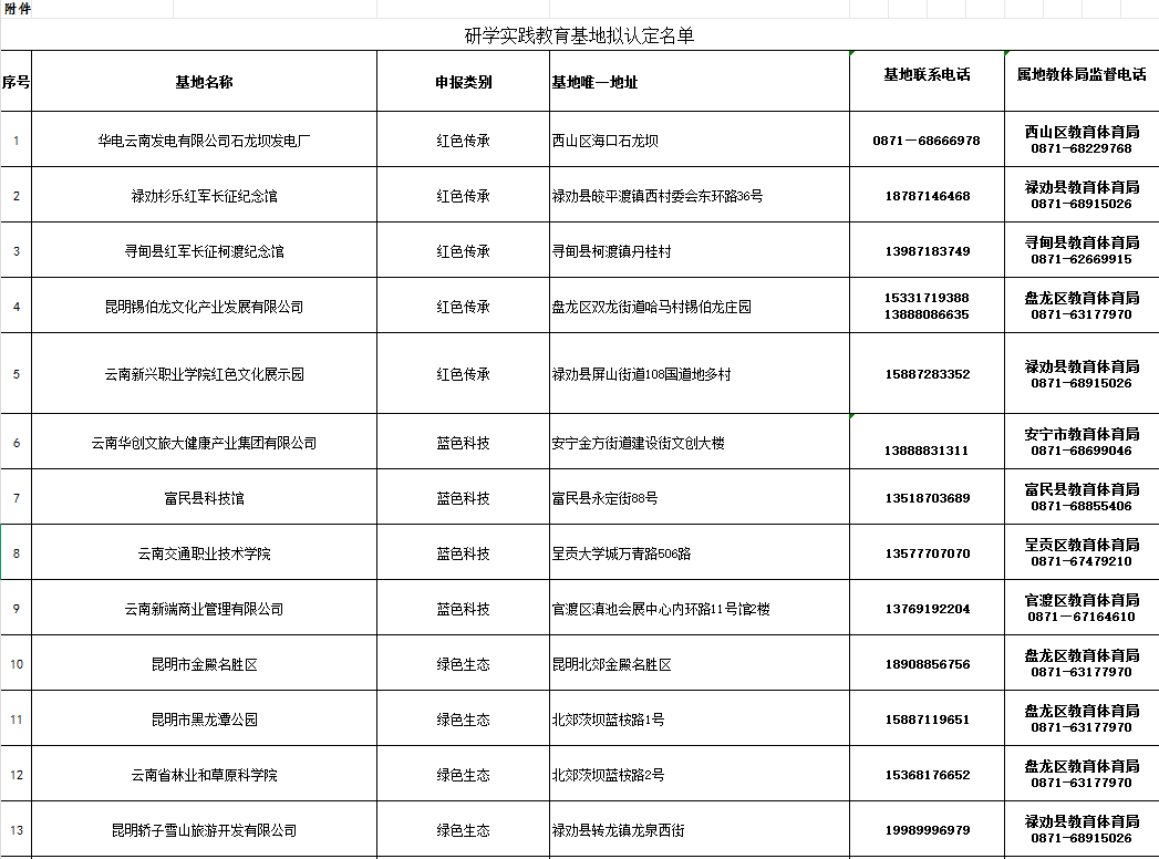关注！2024 年市第三批中小学生研学实践教育基地认定结果公示