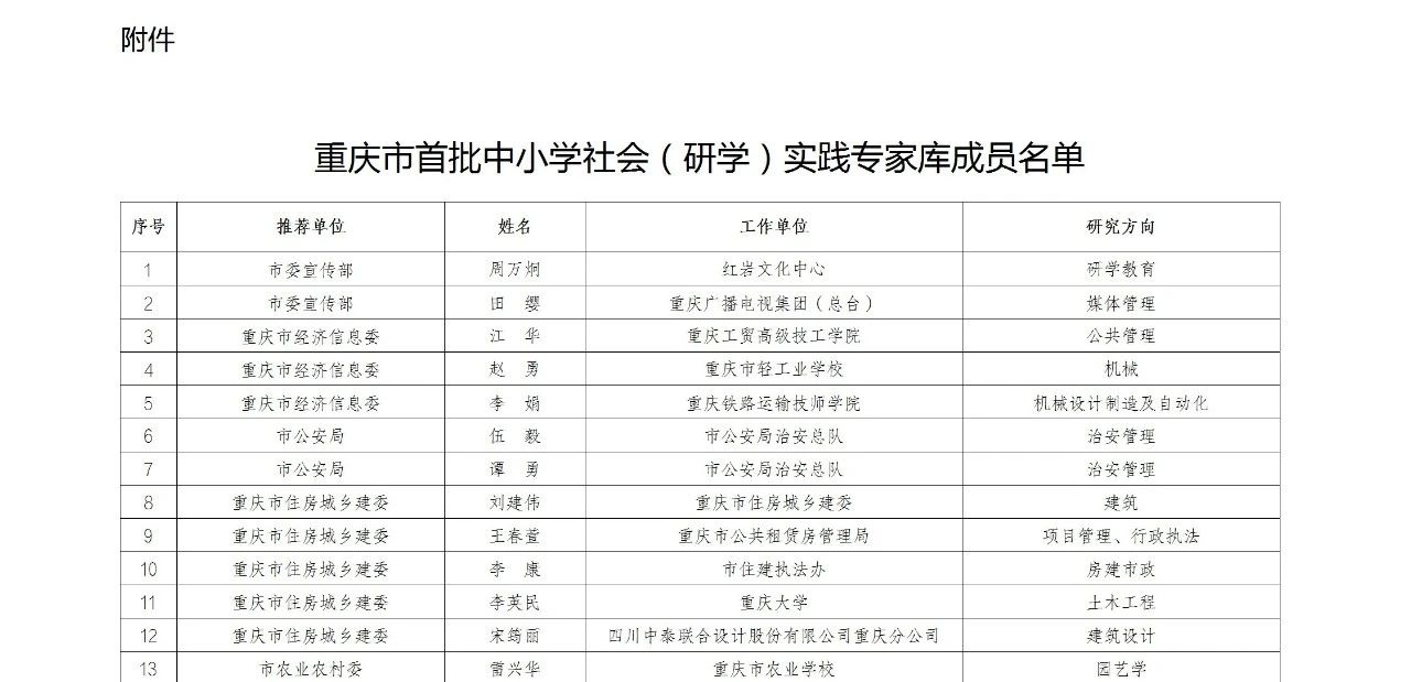 重磅！ 教育委员会：首批中小学研学实践专家库成员名单公示
